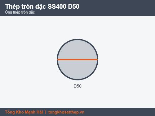 Những Yếu Tố Ảnh Hưởng Đến Giá Thép Mà Doanh Nghiệp Cần Biết